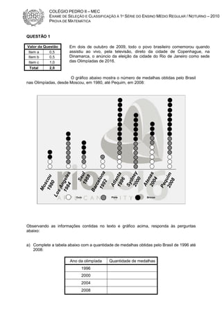 COLÉGIO PEDRO II – MEC
EXAME DE SELEÇÃO E CLASSIFICAÇÃO À 1ª SÉRIE DO ENSINO MÉDIO REGULAR / NOTURNO – 2010
PROVA DE MATEMÁTICA

QUESTÃO 1
Valor da Questão
Item a
0,5
Item b
0,5
Item c
1,0
Total

Em dois de outubro de 2009, todo o povo brasileiro comemorou quando
assistiu ao vivo, pela televisão, direto da cidade de Copenhague, na
Dinamarca, o anúncio da eleição da cidade do Rio de Janeiro como sede
das Olimpíadas de 2016.

2,0

At
la
19 nta
96
Sy
d
20 ney
00
At
en
20 as
04
Pe
q
2 0 u im
08

Ba
rce
19 lona
92

Se
19 ul
88

Mo
s
19 cou
80
Lo
sA
n
19 gele
84
s

O gráfico abaixo mostra o número de medalhas obtidas pelo Brasil
nas Olimpíadas, desde Moscou, em 1980, até Pequim, em 2008:

Observando as informações contidas no texto e gráfico acima, responda às perguntas
abaixo:

a) Complete a tabela abaixo com a quantidade de medalhas obtidas pelo Brasil de 1996 até
2008:
Ano da olimpíada
1996
2000
2004
2008

Quantidade de medalhas

 