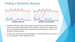 Accelerating Dynamic Time Warping Subsequence Search with GPU | PPTX