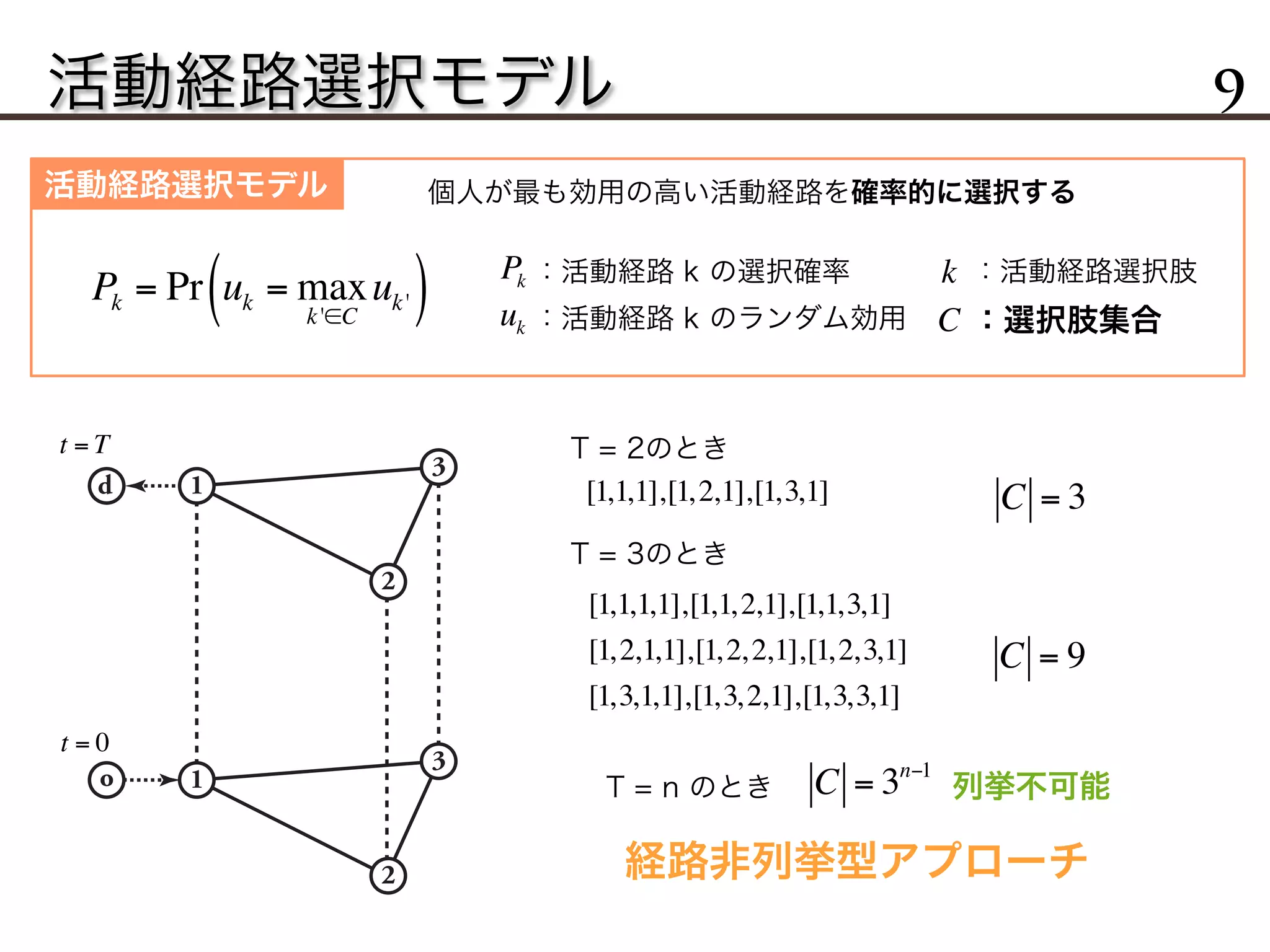 活動経路選択モデル 9
Pk = Pr uk = max
k'∈C
uk'( ) k ：活動経路選択肢
C ：選択肢集合uk ：活動経路 k のランダム効用
活動経路選択モデル
1
3
2
1
3
2
o
d
[1,1,1,1],[1,1,2,1],[1,1,3,1]
[1,2,1,1],[1,2,2,1],[1,2,3,1]
[1,3,1,1],[1,3,2,1],[1,3,3,1]
Pk ：活動経路 k の選択確率
個人が最も効用の高い活動経路を確率的に選択する
t = 0
t = T
[1,1,1],[1,2,1],[1,3,1]
T = 2のとき
C = 3
C = 9
T = 3のとき
T = n のとき C = 3n−1
列挙不可能
経路非列挙型アプローチ
 
