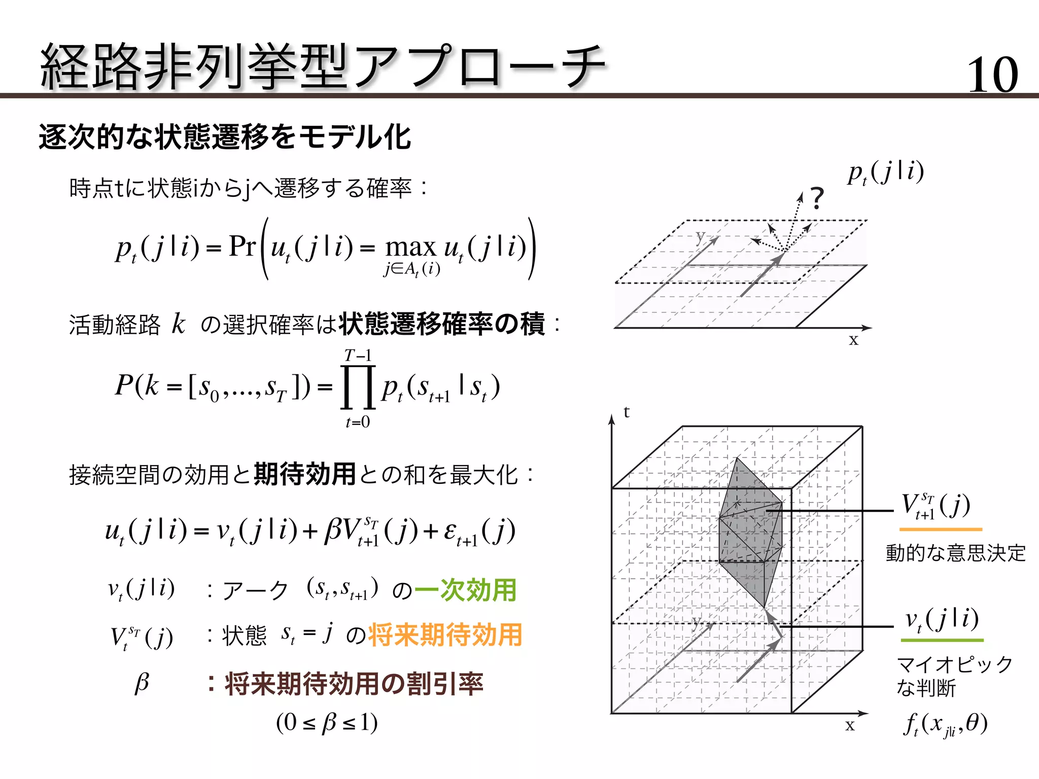 経路非列挙型アプローチ 10
yy
？
yy
t
x
逐次的な状態遷移をモデル化
pt ( j |i) = Pr ut ( j |i) = max
j∈At (i)
ut ( j |i)( )
時点tに状態iからjへ遷移する確率：
pt ( j |i)
P(k =[s0,...,sT ]) = pt (st+1 | st )
t=0
T−1
∏
活動経路  の選択確率は状態遷移確率の積：k
yy
？
yy
t
xx
Vt+1
sT
( j)
vt ( j |i)
ut ( j |i) = vt ( j |i)+ βVt+1
sT
( j)+εt+1( j)
vt ( j |i) ：アーク     の一次効用(st,st+1)
Vt
sT
( j) ：状態    の将来期待効用st = j
接続空間の効用と期待効用との和を最大化：
β ：将来期待効用の割引率
動的な意思決定
マイオピック
な判断
(0 ≤ β ≤1) ft (xj|i,θ)
 