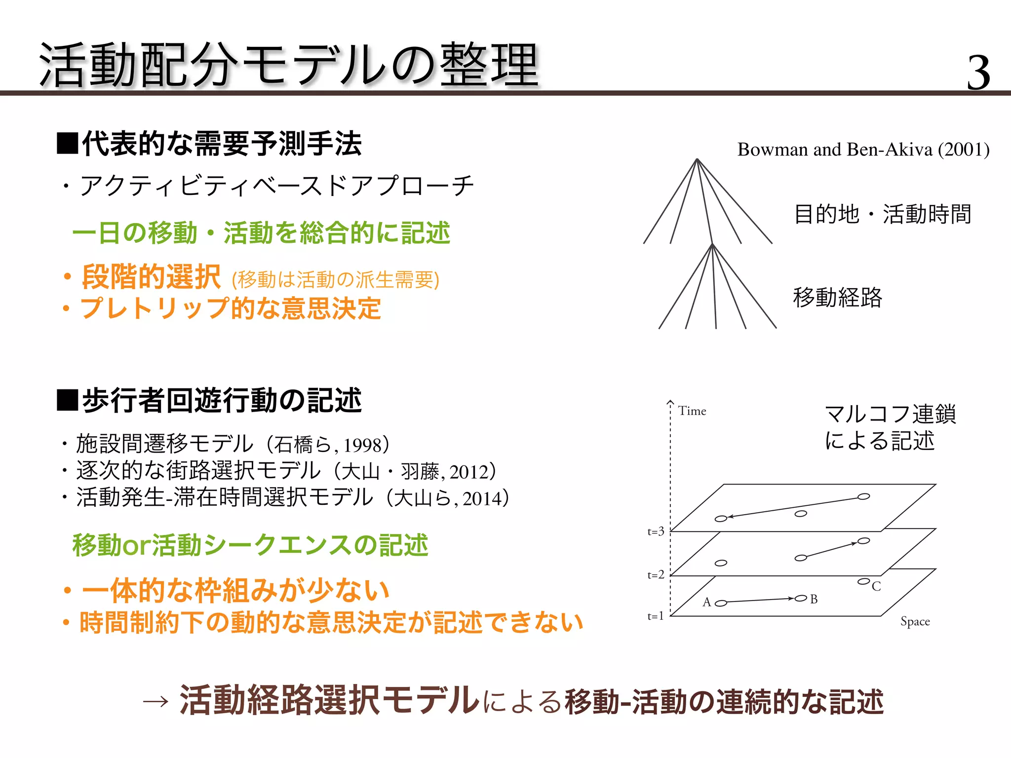 活動配分モデルの整理 3
一日の移動・活動を総合的に記述
・段階的選択 (移動は活動の派生需要)
・プレトリップ的な意思決定
■代表的な需要予測手法
・一体的な枠組みが少ない
・時間制約下の動的な意思決定が記述できない
→ 活動経路選択モデルによる移動-活動の連続的な記述
・アクティビティベースドアプローチ
目的地・活動時間
移動経路
・施設間遷移モデル（石橋ら, 1998）
・逐次的な街路選択モデル（大山・羽藤, 2012）
・活動発生-滞在時間選択モデル（大山ら, 2014）
■歩行者回遊行動の記述
移動or活動シークエンスの記述
Space
Time
t=1
t=2
t=3
A B
C
マルコフ連鎖
による記述
Bowman and Ben-Akiva (2001)
 