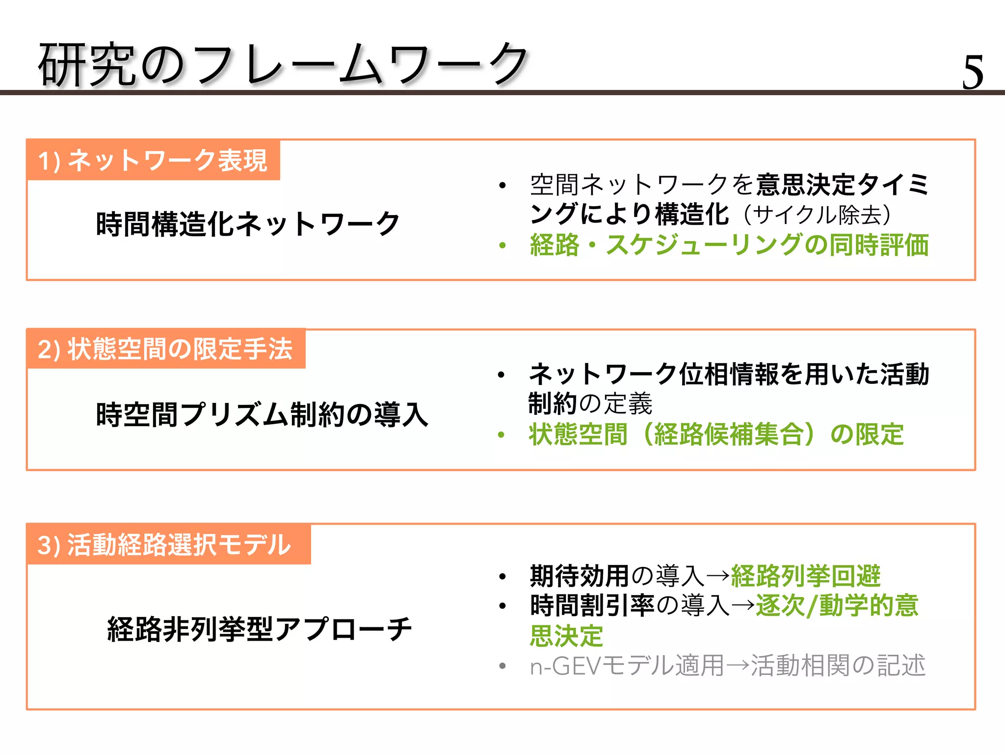 研究のフレームワーク 5
1) ネットワーク表現
•  空間ネットワークを意思決定タイミ
ングにより構造化（サイクル除去）
•  経路・スケジューリングの同時評価
時空間プリズム制約の導入
•  ネットワーク位相情報を用いた活動
制約の定義
•  状態空間（経路候補集合）の限定
経路非列挙型アプローチ
•  期待効用の導入→経路列挙回避
•  時間割引率の導入→逐次/動学的意
思決定
•  n-GEVモデル適用→活動相関の記述
時間構造化ネットワーク
2) 状態空間の限定手法
3) 活動経路選択モデル
 