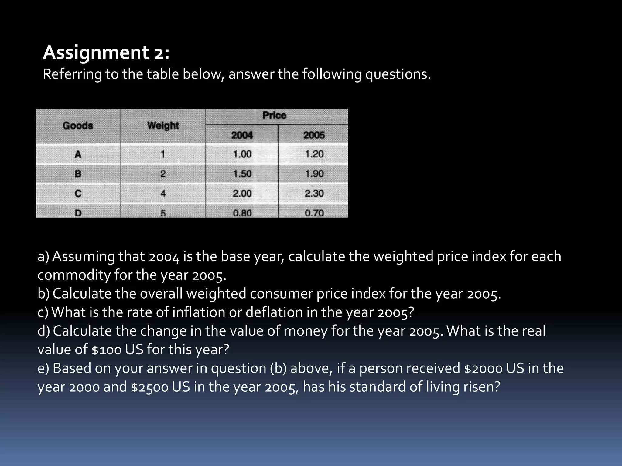 Assignment 2:Referring to the table below, answer the following questions.a) Assuming that 2004 is the base year, calculate the weighted price index for eachcommodity for the year 2005.b) Calculate the overall weighted consumer price index for the year 2005.c) What is the rate of inflation or deflation in the year 2005?d) Calculate the change in the value of money for the year 2005. What is the real value of $100 US for this year?e) Based on your answer in question (b) above, if a person received $2000 US in the year 2000 and $2500 US in the year 2005, has his standard of living risen?