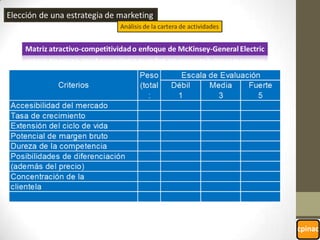 Se apoya solo en ventajas competitivas internas y no tiene en cuenta las ventajas externas.