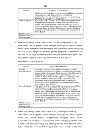 cp mata pelajaran informatika terbaru 2024 | PDF