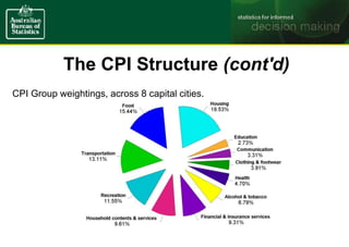 The CPI Structure (cont'd)
CPI Group weightings, across 8 capital cities.
 