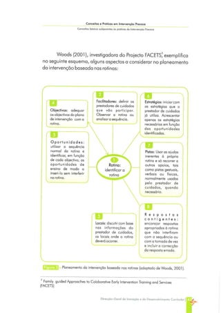 Conceitos e Práticas em Intervenção Precoce