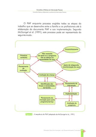 Conceitos e Práticas em Intervenção Precoce