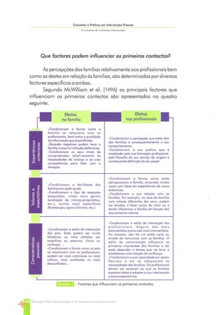 Conceitos e Práticas em Intervenção Precoce