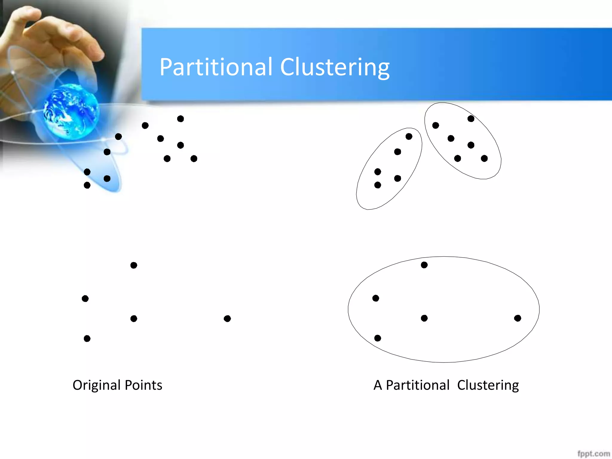 Partitional Clustering
Original Points A Partitional Clustering
 