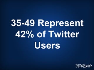 35-49 Represent 42% of Twitter Users 