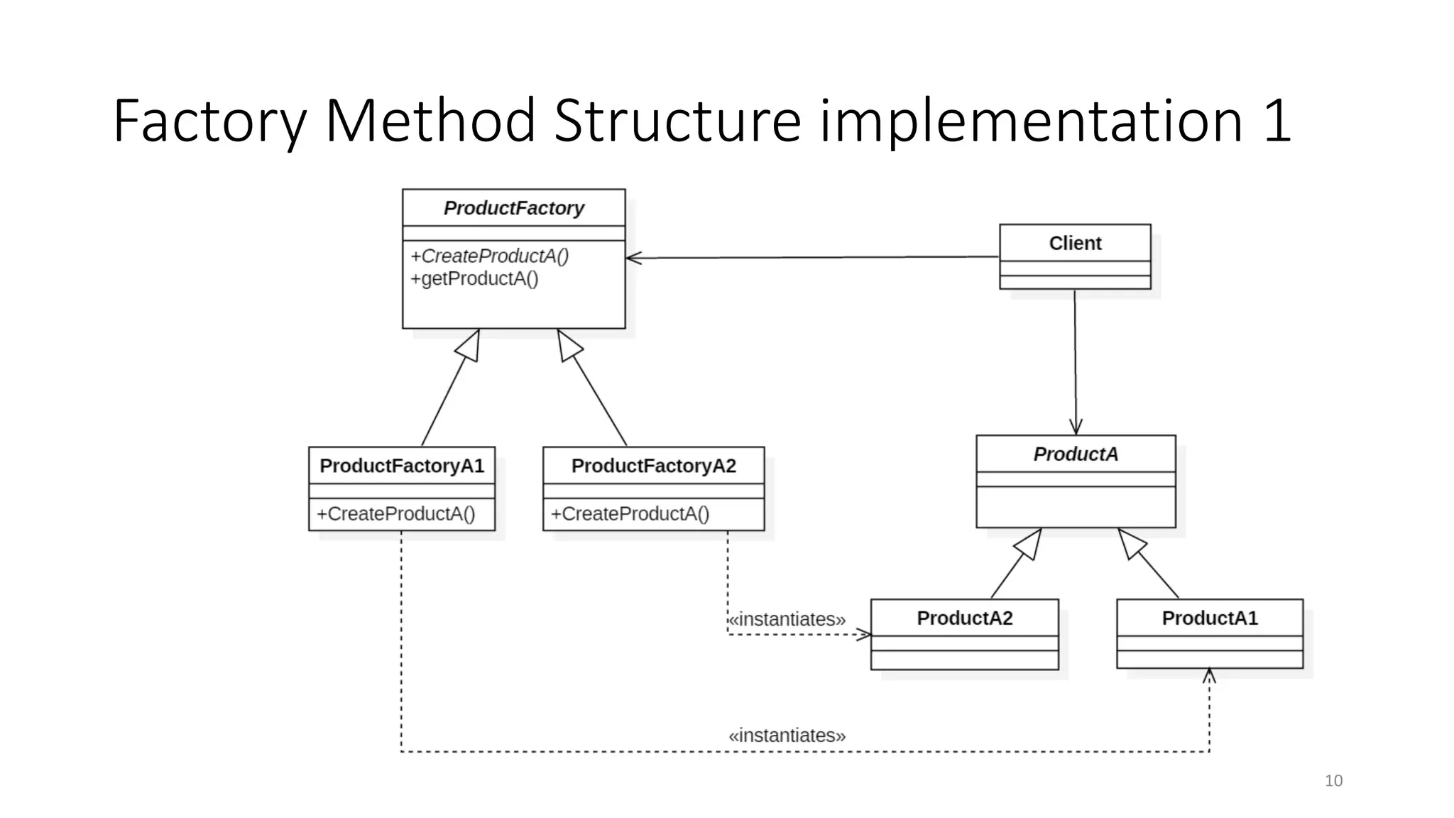 Factory Method Structure implementation 1
10
 