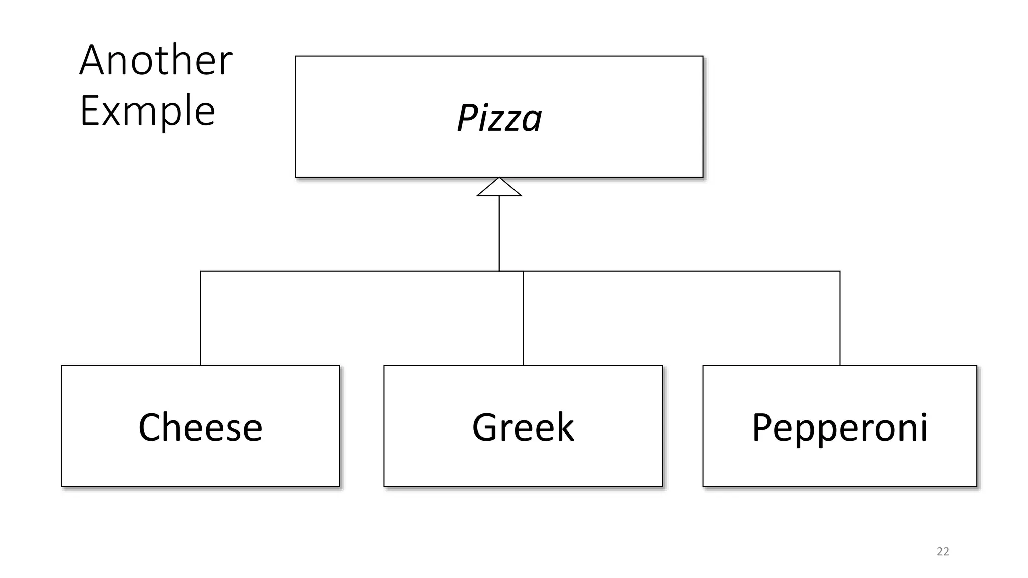 Another
Exmple
22
Pizza
Cheese Greek Pepperoni
 