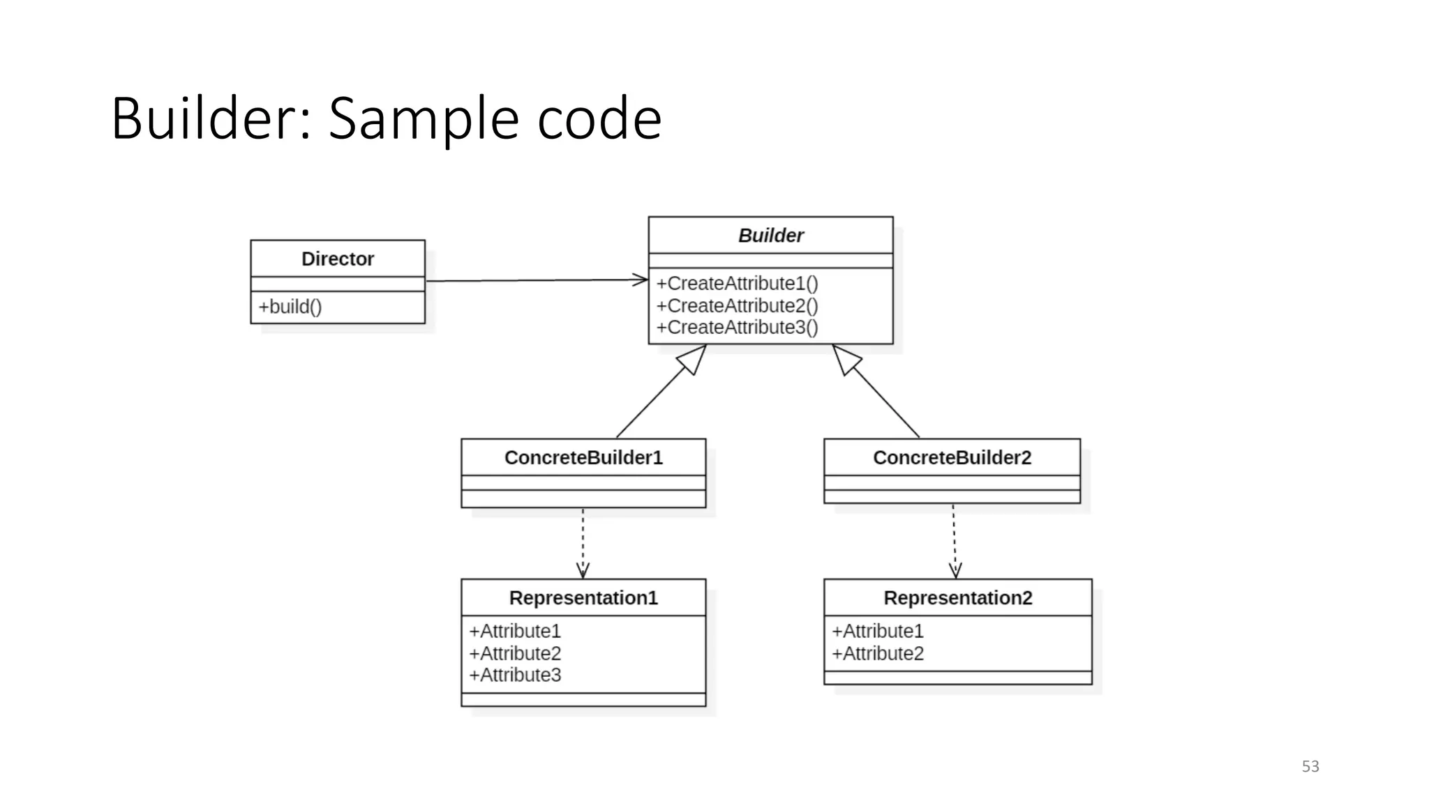 Builder: Sample code
53
 