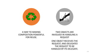 124
A WAY TO MAKING
COMPOSITION POWERFUL
FOR REUSE.
TWO OBJECTS ARE
INVOLVED IN HANDLING A
REQUEST
ONE OBJECT RECEIVES THE
REQUEST, AND DELEGATES
THE REQUEST TO BE
HANDLED BY ITS DELEGATE.
 