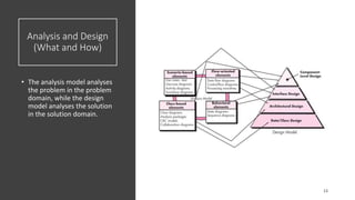 Analysis and Design
(What and How)
• The analysis model analyses
the problem in the problem
domain, while the design
model analyses the solution
in the solution domain.
 
