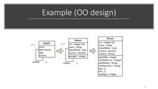 Example (OO design)
15
 