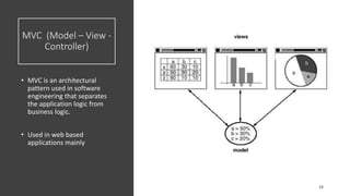 MVC (Model – View -
Controller)
• MVC is an architectural
pattern used in software
engineering that separates
the application logic from
business logic.
• Used in web based
applications mainly
 