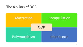 The 4 pillars of OOP
Abstraction Encapsulation
Polymorphism Inheritance
OOP
33
 