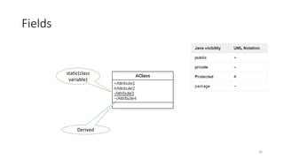 Fields
36
static(class
variable)
Derived
 