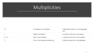 Multiplicities
40
 
