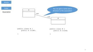 41
Article
Order
Association
You can give a name and a
direction to the association
 
