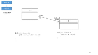 43
Article
Order
Association
 
