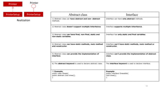 Printer
PrinterSetup
Realization
PrinterSetup
Printer
Abstract class Interface
1) Abstract class can have abstract and non- abstract
methods.
Interface can have only abstract methods.
2) Abstract class doesn't support multiple inheritance. Interface supports multiple inheritance.
3) Abstract class can have final, non-final, static and
non-static variables.
Interface has only static and final variables.
4) Abstract class can have static methods, main method
and constructor.
Interface can't have static methods, main method or
constructor.
5) Abstract class can provide the implementation of
interface.
Interface can't provide the implementation of abstract
class.
6) The abstract keyword is used to declare abstract class. The interface keyword is used to declare interface.
7) Example:
public class Shape{
public abstract void draw();
}
Example:
public interface Drawable{
void draw();
}
52
 