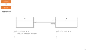 57
Library
Book
Aggregation
 