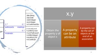 80
x.y
Obtain the
property y of
object x
A property
can be an
attribute
A property can
be the set of
objects at the
end of an
association
 