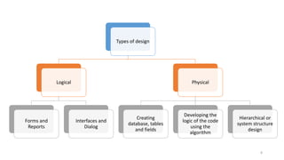 8
Types of design
Logical
Forms and
Reports
Interfaces and
Dialog
Physical
Creating
database, tables
and fields
Developing the
logic of the code
using the
algorithm
Hierarchical or
system structure
design
 
