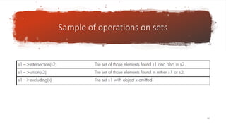 Sample of operations on sets
88
 