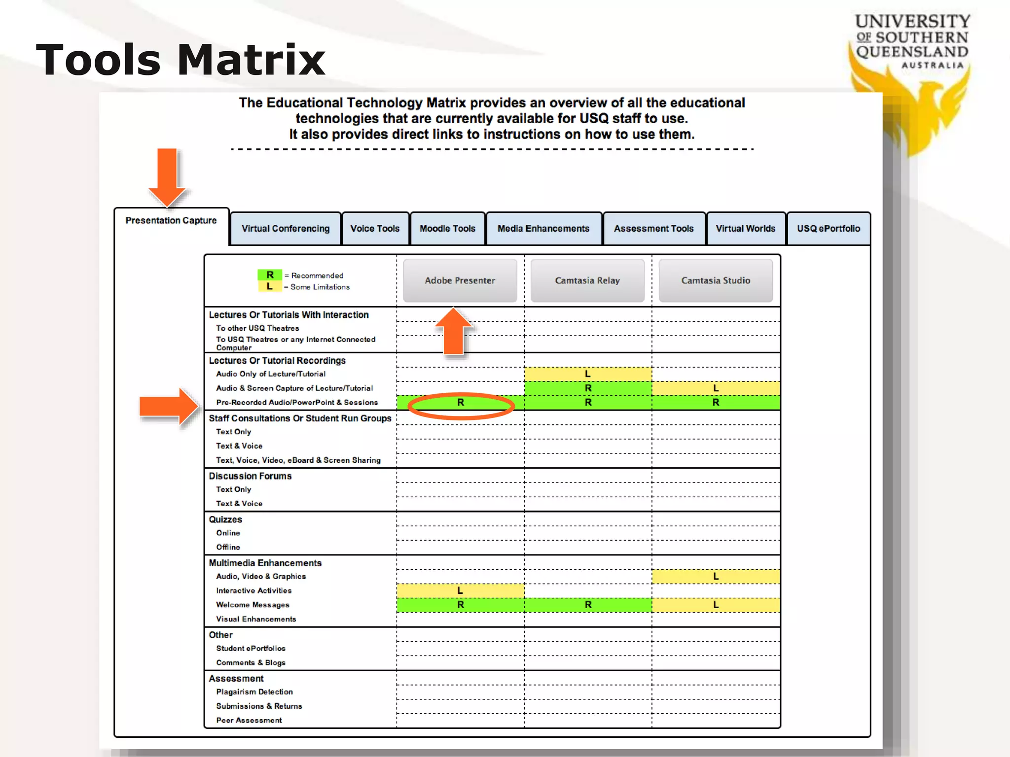 Tools Matrix
 