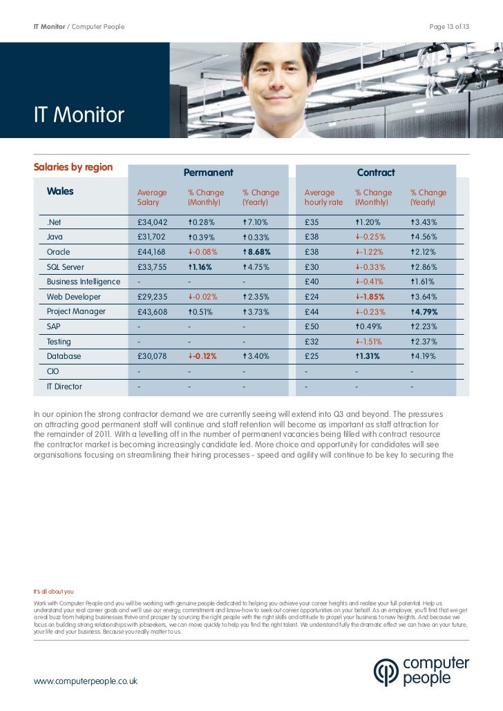Cp July 11 Market Report Guide To Salary And Recruitment Trends In