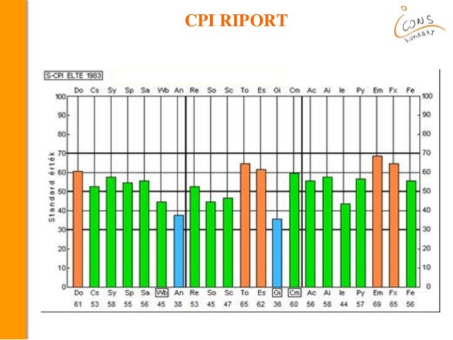 Online vezetői képesség teszt online vezetői képesség teszt