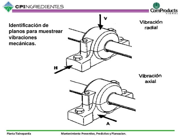 Vibraciones mecanicas