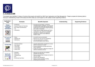CPIx BIM Assessment Form V1.0 24 February 2011
3 - 12 Areas of BIM
The projects have identified 12 Areas or functions that projects will benefit from BIM Tools, Applications and Data Management. Please complete the following table to
show your understanding of each of the areas and which areas you could support us with; please include supporting evidence.
Application /
Area
Examples Benefits Expected Understanding Supporting Evidence
• Architectural
• Structural Design and Fabrication
• MEP Design and Manufacture.
• Civil
• Landscaping
• Accurate and visual design, no shortcuts
(completed design in all details). ‘As Constructed’
re-measured and verified with adequate detail to
enable Asset Type and Asset Unique Numbering
and Location to be applied.
• Project Common Design Elements and Product
Components in use, libraries and catalogues
• Information on materials and components
available from model to meet O&M/FM &
Investor’s needs
• History
• Database links
• Optioneering
• Accurate life cycle cost estimation
• Reduced risk in life cycle fund management
• Life Cycle Assessment to evaluate
environmental aspects where required
• Optimised handover
• Asset register
• Linked H&SF
• Linked O&MM
• Linked CAFM
• Computer aided facilities management to ensure
effective maintenance of assets
• Ensures maintenance and asset performance
history maintained
• Enables FM contractor to effectively manage and
optimize maintenance services
• Schedules
• Material lists
• Component lists
• BoQ
• Re-informed Cost Plans
• Rapid and accurate take off of materials
quantities (but needs care)
• Easier to evaluate design changes and impact on
costs (5D design)
• Supports rapid optioneering
• Easier to connect quantities to costing,
scheduling and procurement
Quantity take-
Off, costing
Facilities Mgt.
Design /
Construction
Intelligent
3D-Modelling
LCC and LCA
analysis
 