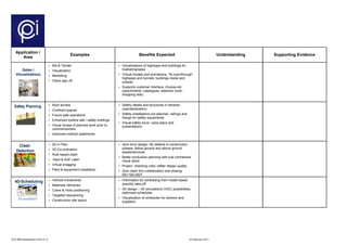 CPIx BIM Assessment Form V1.0 24 February 2011
Application /
Area
Examples Benefits Expected Understanding Supporting Evidence
• Bid & Tender
• Visualization
• Marketing
• Client sign off
• Visualizations of highways and buildings for
marketing/sales
• Virtual models and animations, “fly over/through”
highways and tunnels, buildings inside and
outside
• Supports customer interface, choices etc
(assortments, catalogues, selection tools -
shopping lists)
• Roof access
• Confined spaces
• Future safe operations
• Enhanced toolbox talk / safety briefings
• Visual review of planned work prior to
commencement
• Improved method statements
• Safety details and structures in libraries
(standardization)
• Safety installations pre-planned, railings and
fixings for safety equipments
• Visual safety tours / area plans and
presentations
• 2D in Plan
• 3D Co-ordination
• Rule based clash
• ‘Hard & Soft’ clash
• Virtual snagging
• Plant & equipment installation
• Zero error design: No defects in construction
phases, below ground and above ground
assets/services
• Better production planning with sub contractors,
visual plans
• Project checking rules: better design quality
• Zero clash thro collaboration and sharing
BS1192:2007
• Vehicle movements
• Materials deliveries
• Crane & Hoist positioning
• Targeted sequencing
• Construction site layout
• Information for scheduling from model based
quantity take-off
• 4D design – 4D simulations (VDC) possibilities,
optimized schedules
• Visualization of schedules for workers and
suppliers
4D-Scheduling
Clash
Detection
Safety Planning
Sales /
Visualizations
 