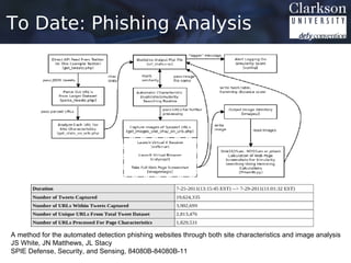 To Date: Phishing Analysis




A method for the automated detection phishing websites through both site characteristics and image analysis
JS White, JN Matthews, JL Stacy
SPIE Defense, Security, and Sensing, 84080B-84080B-11
 