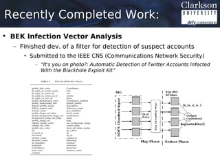 Recently Completed Work:
• BEK Infection Vector Analysis
  – Finished dev. of a filter for detection of suspect accounts
     • Submitted to the IEEE CNS (Communications Network Security)
         – “It's you on photo?: Automatic Detection of Twitter Accounts Infected
           With the Blackhole Exploit Kit”
 
