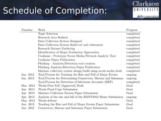 Schedule of Completion:
 