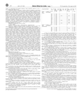 122 ISSN 1677-7069 3 Nº 162, quarta-feira, 22 de agosto de 2018
Documento assinado digitalmente conforme MP nº 2.200-2 de 24/08/2001, que institui a
Infraestrutura de Chaves Públicas Brasileira - ICP-Brasil.
Este documento pode ser verificado no endereço eletrônico http://www.in.gov.br/autenticidade.html,
pelo código 05302018082200122
venham a ser determinadas pela autoridade competente, sempre respeitando, quando for o caso, os
limites impostos pelos órgãos de classe.
ATRIBUIÇÕES BÁSICAS: assessorar os membros e chefias na coordenação e supervisão das
atividades de processos judiciais e administrativos e de procedimentos extrajudiciais; planejar e executar
tarefas relativas à análise jurídica de atos, documentos, processos judiciais e administrativos e de
procedimentos extrajudiciais, produzindo os atos e documentos pertinentes; elaborar minutas de petições,
denúncias, recursos, acordos judiciais ou extrajudiciais, termos de ajustamento de conduta, decisões,
despachos, pareceres, notas técnicas, notificações, votos e atos congêneres, bem como manifestações
jurídicas para subsidiar decisão administrativa; receber, analisar, acompanhar e dar andamento a
processos e a outros documentos; auxiliar na instrução de processos, procedimentos e inquéritos civis
e analisar inquéritos policiais; controlar prazos prescricionais; proceder à oitiva de vítimas, testemunhas
e quaisquer outras pessoas que possam, direta ou indiretamente, colaborar com a instrução processual,
reduzindo a termo suas declarações; realizar análise prévia e triagem de representações, denúncias,
processos e procedimentos; realizar pesquisa, seleção, indexação e estudo de legislação, doutrina e
jurisprudência; acompanhar a atualização legislativa; observar os prazos processuais e de conclusão de
investigações; conferir atos e andamentos processuais; providenciar o cumprimento de decisões e
despachos; atuar na manualização de processos e na elaboração de instrumentos normativos; e
acompanhar a tramitação de processos judiciais e administrativos e de procedimentos extrajudiciais.
REMUNERAÇÃO: R$ 11.259, 81.
JORNADA DE TRABALHO: 40 horas semanais.
2.2 NÍVEL MÉDIO
CARGO 2: TÉCNICO DO MPU - ESPECIALIDADE: ADMINISTRAÇÃO
REQUISITO: certificado, devidamente registrado, de conclusão de curso de ensino médio
(antigo segundo grau), expedido por instituição de ensino reconhecida pelo órgão competente.
ATRIBUIÇÕES COMUNS: auxiliar, dentro ou fora do ambiente da sede de trabalho, os
membros e as chefias em processos judiciais e administrativos e em procedimentos extrajudiciais; atuar
em processos judiciais e administrativos e em procedimentos extrajudiciais; auxiliar os membros e as
chefias em eventos oficiais, audiências e diligências; elaborar e analisar informações, certidões,
declarações, relatórios e documentos congêneres; elaborar minutas de atos administrativos e normativos;
atuar em planos, programas, projetos e convênios; atuar na gestão de contratos, quando formalmente
designado; realizar estudos, pesquisas e levantamentos de dados; participar de reuniões, comissões,
grupos e equipes de trabalho; participar do planejamento estratégico institucional e dos planos da sua
unidade de atuação; observar e zelar pela segurança institucional no âmbito de sua área de atuação;
atender o público interno e externo por telefone, correio eletrônico ou presencialmente; prestar
informações sobre a localização e tramitação de processos e documentos; orientar quanto à aplicação das
normas internas ou de sua área de atuação; contribuir para a melhoria contínua dos processos e rotinas
de trabalho; orientar e supervisionar estagiários e aprendizes; inserir dados e utilizar os sistemas de
informação corporativos; observar e zelar pelo cumprimento dos prazos; realizar tarefas de expediente;
realizar atividades relativas à instrução, tramitação e movimentação de processos, procedimentos e
documentos; manter e controlar o arquivo setorial; e executar demais atividades necessárias ao
desempenho do cargo ou outras que eventualmente venham a ser determinadas pela autoridade
competente, sempre respeitando, quando for o caso, os limites impostos pelos órgãos de classe.
ATRIBUIÇÕES BÁSICAS: auxiliar na prática de atos em processos judiciais e na instrução e
acompanhamento de processos administrativos e procedimentos extrajudiciais; desempenhar atividades
de apoio técnico-administrativo; atuar na elaboração, execução e avaliação de planos, programas e
projetos; realizar atividades, estudos, pesquisas e levantamentos de dados inerentes às atividades de
suporte administrativo do órgão, dentre elas, as relacionadas a orçamento, finanças e controle interno;
atuar na fiscalização, instrução e acompanhamento de contratos e convênios; atuar nas atividades de
compras e de contratação de bens e serviços; registrar e controlar dados e informações cadastrais; emitir
certidões, declarações e atestados; expedir e(ou) anexar documentos e correspondências oficiais; elaborar
atas, estatísticas setoriais e minutas de expedientes e de atos; organizar eventos, ações e atividades
institucionais; preparar malotes; publicar documentos oficiais; realizar atividades de gestão de bens
materiais e patrimoniais; realizar diligências; realizar serviços técnicos e especializados; manter
atualizado o conteúdo de páginas virtuais na internet e na intranet; e analisar a conformidade
documental.
REMUNERAÇÃO: R$ 6.862,72.
JORNADA DE TRABALHO: 40 horas semanais.
3 DOS REQUISITOS BÁSICOS PARA A INVESTIDURA NO CARGO
3.1 Ser aprovado no concurso público.
3.2 Ter a nacionalidade brasileira ou portuguesa e, no caso de nacionalidade portuguesa, estar
amparado pelo Estatuto de Igualdade entre Brasileiros e Portugueses, com reconhecimento do gozo dos
direitos políticos, nos termos do § 1º do art. 12 da Constituição Federal.
3.3 Estar em gozo dos direitos políticos.
3.4 Estar quite com as obrigações militares, em caso de candidato do sexo masculino.
3.5 Estar quite com as obrigações eleitorais.
3.6 Possuir os requisitos exigidos para o exercício do cargo, conforme o item 2 deste edital.
3.7 Ter idade mínima de 18 anos completos na data da posse.
3.8 Ter aptidão física e mental para o exercício das atribuições do cargo.
3.9 Apresentar, se solicitado, previamente à posse, os seguintes documentos:
a) certidões dos distribuidores cíveis e criminais das Justiças Militar, Eleitoral, Federal e
Estadual ou do Distrito Federal dos lugares em que haja residido nos últimos cinco anos, expedidas, no
prazo máximo de 30 dias, respeitado o prazo de validade descrito na própria certidão, quando
houver;
b) declaração de que possui situação jurídica compatível com nova investidura em cargo
público federal, por não ter sido demitido por justa causa de emprego público, ou sofrido penalidade de
demissão ou destituição de cargo público;
c) declaração quanto ao exercício ou não de outro cargo, emprego ou função pública e quanto
ao recebimento de provento(s) decorrente(s) de aposentadoria(s);
d) declaração de bens e rendas, na forma da Lei nº 8.429, de 2 de junho de 1992; e
e) outros documentos eventualmente solicitados por ocasião da posse.
3.10 Estará impedido de tomar posse o candidato que não cumprir qualquer dos requisitos
indicados no subitem anterior e, ainda, que:
a) for ex-empregado público demitido por justa causa ou ex-servidor demitido ou destituído de
cargo público, na vigência do prazo de incompatibilidade para investidura em cargo público federal;
b) exercer cargo, emprego ou função pública inacumulável;
c) perceber proventos de aposentadoria decorrente dos arts. 40, 42 e 142 da Constituição
Federal, ressalvados os cargos acumuláveis; e
d) não cumprir as determinações deste edital.
3.11 Não será empossado o candidato que tenha praticado qualquer ato detectado por meio dos
documentos indicados na alínea "b" do subitem 3.9, que vedem o exercício de cargo público, conforme
legislação em vigor.
3.12 O candidato deverá declarar, na solicitação de inscrição, que tem ciência e aceita que, caso
aprovado, deverá entregar os documentos comprobatórios dos requisitos exigidos para o cargo por
ocasião da posse.
3.13 O candidato deverá estar com a situação cadastral regular junto aos órgãos
governamentais, demonstrada por meio de documento expedido pelo aplicativo "consulta qualificação
cadastral", a fim de não comprometer o cadastramento inicial ou admissões no eSocial:
http://consultacadastral.inss.gov.br/Esocial/pages/index.xhtml.
4 DAS VAGAS E DA LOTAÇÃO
4.1 As vagas para os cargos de que trata este edital estão distribuídas por unidade da Federação
(UF), conforme o quadro a seguir.
. Cargo/especialidade UF de
vaga
Vagas para
ampla con-
corrência
Vagas para can-
didatos com defi-
ciência
Vagas para
candidatos ne-
gros
Total de
vagas
. Cargo 1: Analista do
MPU - Especialidade:
Direito
AM 2 + CR * 1 + CR 3 + CR
. AP 1 + CR * ** 1 + CR
. BA 2 + CR * ** 2 + CR
. DF 3 + CR 1 + CR 1 + CR 5 + CR
. ES 1 + CR * ** 1 + CR
. GO 1 + CR * ** 1 + CR
. MS 2 + CR * ** 2 + CR
. MT 3 + CR * 1 + CR 4 + CR
. PA 3 + CR 1 + CR 1 + CR 5 + CR
. RJ 2 + CR * ** 2 + CR
. RO 3 + CR * 1 + CR 4 + CR
. RS 3 + CR 1 + CR 1 + CR 5 + CR
. SC 1 + CR * ** 1 + CR
. Cargo 2: Técnico do
MPU - Especialidade:
Administração
AC 1 + CR * ** 1 + CR
. AP 1 + CR * ** 1 + CR
. DF 3 + CR * 1 + CR 4 + CR
. MG 2 + CR * ** 2 + CR
. RJ 1 + CR * ** 1 + CR
. RS 2 + CR * ** 2 + CR
(*) Para esse cargo/especialidade, não há reserva de vaga para candidato com deficiência para
provimento imediato, em virtude do quantitativo oferecido, sendo mantido o cadastro de reserva.
(**) Para esse cargo/especialidade, não há reserva de vaga para candidato negro para
provimento imediato em virtude do quantitativo oferecido, sendo mantido o cadastro de reserva.
4.2 A convocação dos candidatos aprovados dar-se-á em vagas existentes, conforme subitem 4.1
deste edital, bem como nas que forem disponibilizadas durante o prazo de validade do concurso público,
nas unidades administrativas dos quatro ramos que compõem o Ministério Público da União (Ministério
Público Federal, Ministério Público do Distrito Federal e Territórios, Ministério Público Militar e
Ministério Público do Trabalho) e da Escola Superior do Ministério Público da União, consoante Lei nº
13.032, de 24 de setembro de 2014.
4.2.1 O candidato será nomeado em qualquer um dos Ministérios Públicos que compõem o
MPU ou na Escola Superior do Ministério Público da União.
4.2.2 Os candidatos aprovados e classificados no concurso poderão ser lotados em qualquer
unidade administrativa do MPU dentro da UF de vaga para a qual concorre, de acordo com o interesse
da Administração.
4.3 Além da listagem de classificação por UF de vaga a que concorreram, os candidatos
aprovados também serão listados, ao final do concurso, pela classificação geral no cargo (reunindo-se
todos os aprovados, independentemente de UF).
4.3.1 O candidato aprovado e classificado no concurso poderá ser nomeado, no âmbito do
MPU, para UF de vaga diversa daquela para a qual foi aprovado, onde não haja candidato aprovado,
ficando a nomeação condicionada a edital de convocação expedido pelo MPU e a manifestação de
interesse do candidato, sem quaisquer ônus para a Administração.
4.3.2 O candidato que não assumir o cargo quando da convocação pela listagem geral será
retirado da referida listagem, passando a constar apenas na listagem por UF.
4.4 O candidato habilitado para as carreiras oferecidas neste concurso deve estar ciente de que,
aceitando a nomeação, incluindo-se a aceita na forma do subitem 4.3.1 deste edital, deverá permanecer
na mesma unidade administrativa (cidade de lotação) pelo período mínimo de um ano, por força do art.
9º, § 1º, da Lei nº 13.316/2016. Nesse período, só poderá ser removido nas hipóteses previstas no art.
36, parágrafo único, incisos I e III, alíneas "a" e "b", da Lei nº 8.112/1990.
4.5 A aceitação da nomeação referida no subitem 4.3.1 deste edital se consolida pela posse, não
sendo possível, posteriormente, a alteração da lotação inicial do candidato para vaga existente ou que
venha a existir em outra cidade da UF.
4.6 Os cargos que vierem a vagar, independentemente de sua denominação ou localização, ou
para os quais forem autorizados o provimento por lei orçamentária e alocados durante o prazo de
validade do concurso poderão ser disponibilizados para os candidatos aprovados somente após a
distribuição definitiva entre as UFs, a qual ocorrerá de acordo com o interesse e a conveniência do
MPU, especialmente para atender as prévias movimentações de servidores do quadro de pessoal.
4.6.1 A distribuição definitiva de que trata o subitem anterior será dada a conhecer previamente
às nomeações pela Secretaria Geral do MPU.
5 DAS VAGAS DESTINADAS AOS CANDIDATOS COM DEFICIÊNCIA
5.1 Das vagas destinadas para cada cargo/ especialidade/UF de vaga de que trata este edital e
das que vierem a ser disponibilizadas para o concurso durante seu prazo de validade, 10% serão
providas na forma do § 2º do art. 5º da Lei nº 8.112/1990, do Decreto nº 3.298, de 20 de dezembro
de 1999, e alterações e da Resolução nº 81, de 31 de janeiro 2012, do Conselho Nacional do Ministério
Público.
5.1.1 Caso a aplicação do percentual de que trata o subitem 5.1 deste edital resulte em número
fracionado, este deverá ser elevado até o primeiro número inteiro subsequente, desde que não ultrapasse
20% das vagas oferecidas por cargo/ especialidade/UF de vaga, nos termos do § 2º do art. 5º da Lei
nº 8.112/1990.
5.1.2 O primeiro candidato com deficiência classificado no concurso público será nomeado para
ocupar a 5ª vaga, enquanto os demais serão nomeados para a 11ª, 21ª, 31ª vagas e assim
sucessivamente, nos termos do subitem 5.1.1 deste edital.
5.1.3 Serão consideradas pessoas com deficiência aquelas que se enquadrarem no art. 2º da Lei
Federal nº 13.146/2015; nas categorias discriminadas no art. 4º do Decreto Federal nº 3.298/1999, com
as alterações introduzidas pelo Decreto Federal nº 5.296/2004; no § 1º do art. 1º da Lei Federal nº
12.764, de 27 de dezembro de 2012 (Transtorno do Espectro Autista); e as contempladas pelo enunciado
da Súmula nº 377 do Superior Tribunal de Justiça (STJ): "O portador de visão monocular tem direito
de concorrer, em concurso público, às vagas reservadas aos deficientes", observados os dispositivos da
Convenção sobre os Direitos da Pessoa com Deficiência e seu Protocolo Facultativo, ratificados pelo
Decreto Federal nº 6.949/2009.
5.2 Para concorrer a uma das vagas reservadas, o candidato deverá:
a) no ato da inscrição, declarar-se com deficiência;
b) enviar, via upload, a imagem do CPF;
c) enviar, via upload, a imagem do laudo médico, emitido nos últimos 12 meses, que deve
atestar a espécie e o grau ou o nível de sua deficiência, com expressa referência ao código
correspondente da Classificação Internacional de Doenças (CID-10), bem como a provável causa da
deficiência. O laudo deve conter a assinatura e o carimbo do médico com o número de sua inscrição
no Conselho Regional de Medicina (CRM), na forma do subitem 5.2.1 deste edital.
 