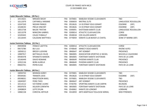 COUPE DE FRANCE KATA MCJS 
13 DECEMBRE 2014 
Cadet Masculin Tableau (39 Par.) 
1 - 10113621 MROZEK MICKY FRA 0370001 MABUSHI VEIGNE CLUB KARATE TBO 
2 - 10112979 CAFFARELLI MAXIME FRA 0300659 MISTRAL ELITE LANGUEDOC ROUSSILLON 
3 - 10247339 NGOAN FRANCK FRA 0910626 S K B EPINAY SOUS SENART ESSONNE (IDF) 
3 - 10108192 PREUX VINCENT FRA 0910626 S K B EPINAY SOUS SENART ESSONNE (IDF) 
5 - 10015738 BAUDE TRISTAN FRA 0340091 SHOTOKAN KARATE CLUB LANGUEDOC ROUSSILLON 
5 - 10213278 MINICONI GABRIEL FRA 0200014 ATHLETIC CLUB AJACCIEN CORSE 
7 - 10105445 COLAS THIBAULT FRA 0540018 COS VILLERS KARATE LORRAINE 
7 - 10116593 CALOGINE MATTHIEU FRA 0770059 KARATE CLUB BOISSY LE CHATEL SEINE ET MARNE (IDF) 
Junior Feminine Tableau (31 Par.) 
1 - 09459058 FERACCI LAETITIA FRA 0200014 ATHLETIC CLUB AJACCIEN CORSE 
2 - 09573780 BUI LILA FRA 0740640 ANNECY DOJO KARATE RHONE ALPES 
3 - 10056512 BRESSY LUDIVINE FRA 0840647 ART KOMBAT PROVENCE 
3 - 10087917 BATTAGLIA CHLOE FRA 9860005 ASSOCIATION SPORTIVE LE NICKEL NOUVELLE CALEDONIE 
5 - 09590378 SPENNATO MANON FRA 0850005 FONTENAY KARATE SHOTOKAN PAYS DE LA LOIRE 
5 - 10146449 DAVID ROMANE FRA 0840649 PHOENIX KARATE CLUB PROVENCE 
7 - 10352136 BORG AURELIE FRA 0840649 PHOENIX KARATE CLUB PROVENCE 
7 - 09602761 PEPIN ELISA FRA 0850005 FONTENAY KARATE SHOTOKAN PAYS DE LA LOIRE 
Junior Masculin Tableau (40 Par.) 
1 - 10050732 MORASSI SOREY FRA 0370001 MABUSHI VEIGNE CLUB KARATE TBO 
2 - 09594581 TRANIER LOICK FRA 0910626 S K B EPINAY SOUS SENART ESSONNE (IDF) 
3 - 09598031 RAKOTOSON MAEL FRA 0370001 MABUSHI VEIGNE CLUB KARATE TBO 
3 - 10049307 PONS THEO FRA 0840647 ART KOMBAT PROVENCE 
5 - 10114112 VICTORINE ULDRIC FRA 9740705 SPORTING KARATE CLUB CARPIN REUNION 
5 - 09597676 AGLAOR CORENTIN FRA 0850005 FONTENAY KARATE SHOTOKAN PAYS DE LA LOIRE 
7 - 10408824 LEITE DYLAN FRA 0540062 KARATE DO LONGWY LORRAINE 
7 - 10082158 CHRISTAL ARTHUR FRA 0310059 ARTS MARTIAUX TOULOUSE MIRAIL MIDI PYRENEES 
Page 2 de 4 
 