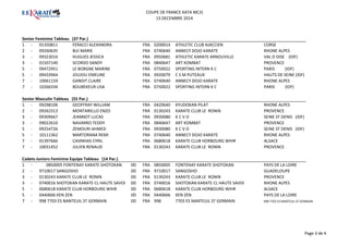 COUPE DE FRANCE KATA MCJS 
13 DECEMBRE 2014 
Senior Feminine Tableau (37 Par.) 
1 - 01350811 FERACCI ALEXANDRA FRA 0200014 ATHLETIC CLUB AJACCIEN CORSE 
2 - 09260635 BUI MARIE FRA 0740640 ANNECY DOJO KARATE RHONE ALPES 
3 - 09323016 HUGUES JESSICA FRA 0950681 ATHLETIC KARATE ARNOUVILLE VAL D OISE (IDF) 
3 - 01507140 SCORDO SANDY FRA 0840647 ART KOMBAT PROVENCE 
5 - 09472951 LE BORGNE MARINE FRA 0750022 SPORTING INTERN K C PARIS (IDF) 
5 - 09433964 JOUJOU EMELINE FRA 0920079 C S M PUTEAUX HAUTS DE SEINE (IDF) 
7 - 10061159 GANDIT CLAIRE FRA 0740640 ANNECY DOJO KARATE RHONE ALPES 
7 - 10266334 BOUBEKEUR LISA FRA 0750022 SPORTING INTERN K C PARIS (IDF) 
Senior Masculin Tableau (55 Par.) 
1 - 09298106 GEOFFRAY WILLIAM FRA 0420640 KYUDOKAN PILAT RHONE ALPES 
2 - 09262313 MONTARELLO ENZO FRA 0130243 KARATE CLUB LE RONIN PROVENCE 
3 - 09309667 JEANNOT LUCAS FRA 0930080 K C V O SEINE ST DENIS (IDF) 
3 - 09022610 NAVARRO TEDDY FRA 0840647 ART KOMBAT PROVENCE 
5 - 09254726 ZEMOURI AHMED FRA 0930080 K C V O SEINE ST DENIS (IDF) 
5 - 10111362 MARTORANA REMI FRA 0740640 ANNECY DOJO KARATE RHONE ALPES 
7 - 01397666 CASINHAS CYRIL FRA 0680618 KARATE CLUB HORBOURG WIHR ALSACE 
7 - 10031452 JULIEN RENAUD FRA 0130243 KARATE CLUB LE RONIN PROVENCE 
Cadets-Juniors Feminine Equipe Tableau (14 Par.) 
1 - 0850005 FONTENAY KARATE SHOTOKAN 
0D FRA 0850005 FONTENAY KARATE SHOTOKAN PAYS DE LA LOIRE 
2 - 9710017 SANGOSHO 
0D FRA 9710017 SANGOSHO GUADELOUPE 
3 - 0130243 KARATE CLUB LE RONIN 
0D FRA 0130243 KARATE CLUB LE RONIN PROVENCE 
3 - 0740016 SHOTOKAN KARATE CL HAUTE SAVOI 
0D FRA 0740016 SHOTOKAN KARATE CL HAUTE SAVOI RHONE ALPES 
5 - 0680618 KARATE CLUB HORBOURG WIHR 
0D FRA 0680618 KARATE CLUB HORBOURG WIHR ALSACE 
5 - 0440666 KEN ZEN 
0D FRA 0440666 KEN ZEN PAYS DE LA LOIRE 
7 - 998 7703 ES NANTEUIL ST GERMAIN 
0D FRA 998 7703 ES NANTEUIL ST GERMAIN 998 7703 ES NANTEUIL ST GERMAIN 
Page 3 de 4 
 