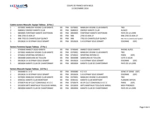 COUPE DE FRANCE KATA MCJS 
13 DECEMBRE 2014 
Cadets-Juniors Masculin Equipe Tableau (6 Par.) 
1 - 0370001 MABUSHI VEIGNE CLUB KARATE 
0D FRA 0370001 MABUSHI VEIGNE CLUB KARATE TBO 
2 - 0680652 ENERGY KARATE CLUB 
0D FRA 0680652 ENERGY KARATE CLUB ALSACE 
3 - 0850005 FONTENAY KARATE SHOTOKAN 
0D FRA 0850005 FONTENAY KARATE SHOTOKAN PAYS DE LA LOIRE 
3 - 998 2705 ES KEN 27 
0D FRA 998 2705 ES KEN 27 998 2705 ES KEN 27 
5 - 998 7702 ES CHANTELOUP QUINCY 
0D FRA 998 7702 ES CHANTELOUP QUINCY 998 7702 ES CHANTELOUP QUINCY 
5 - 0910626 S K B EPINAY SOUS SENART 
0D FRA 0910626 S K B EPINAY SOUS SENART ESSONNE (IDF) 
Seniors Feminine Equipe Tableau (7 Par.) 
1 - 0740640 ANNECY DOJO KARATE 
0D FRA 0740640 ANNECY DOJO KARATE RHONE ALPES 
2 - 0370001 MABUSHI VEIGNE CLUB KARATE 
0D FRA 0370001 MABUSHI VEIGNE CLUB KARATE TBO 
3 - 0750022 SPORTING INTERN K C 
0D FRA 0750022 SPORTING INTERN K C PARIS (IDF) 
3 - 0830088 SAMOURAI 83 TOULON 
0D FRA 0830088 SAMOURAI 83 TOULON COTE D AZUR 
5 - 0910626 S K B EPINAY SOUS SENART 
0D FRA 0910626 S K B EPINAY SOUS SENART ESSONNE (IDF) 
5 - 0D FRA 0850004 KARATE CLUB DE CHANTONNAY PAYS DE LA LOIRE 
0850004 KARATE CLUB DE CHANTONNAY 
Seniors Masculin Equipe Tableau (12 Par.) 
1 - 0930080 K C V O 
0D FRA 0930080 K C V O SEINE ST DENIS (IDF) 
2 - 0910626 S K B EPINAY SOUS SENART 
0D FRA 0910626 S K B EPINAY SOUS SENART ESSONNE (IDF) 
3 - 0370001 MABUSHI VEIGNE CLUB KARATE 
0D FRA 0370001 MABUSHI VEIGNE CLUB KARATE TBO 
3 - 0590161 KARATE CLUB MONTIGNY 
0D FRA 0590161 KARATE CLUB MONTIGNY FLANDRE ARTOIS 
5 - 0750674 AS SP CULT CONVIVIALE A S C C 
0D FRA 0750674 AS SP CULT CONVIVIALE A S C C PARIS (IDF) 
5 - 0310059 ARTS MARTIAUX TOULOUSE MIRAIL 
0D FRA 0310059 ARTS MARTIAUX TOULOUSE MIRAIL MIDI PYRENEES 
7 - 0850004 KARATE CLUB DE CHANTONNAY 
0D FRA 0850004 KARATE CLUB DE CHANTONNAY PAYS DE LA LOIRE 
Page 4 de 4 
