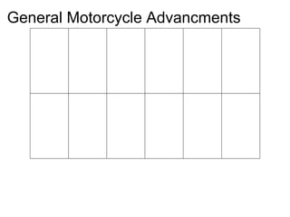 General Motorcycle Advancments 