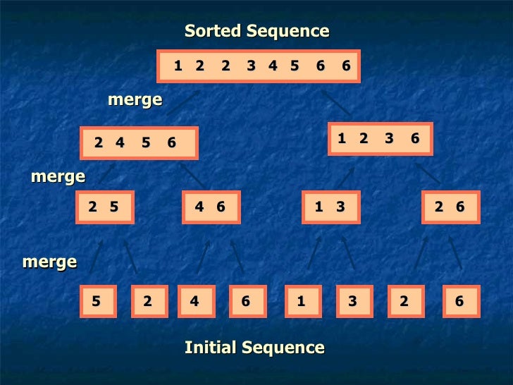 Mergesort