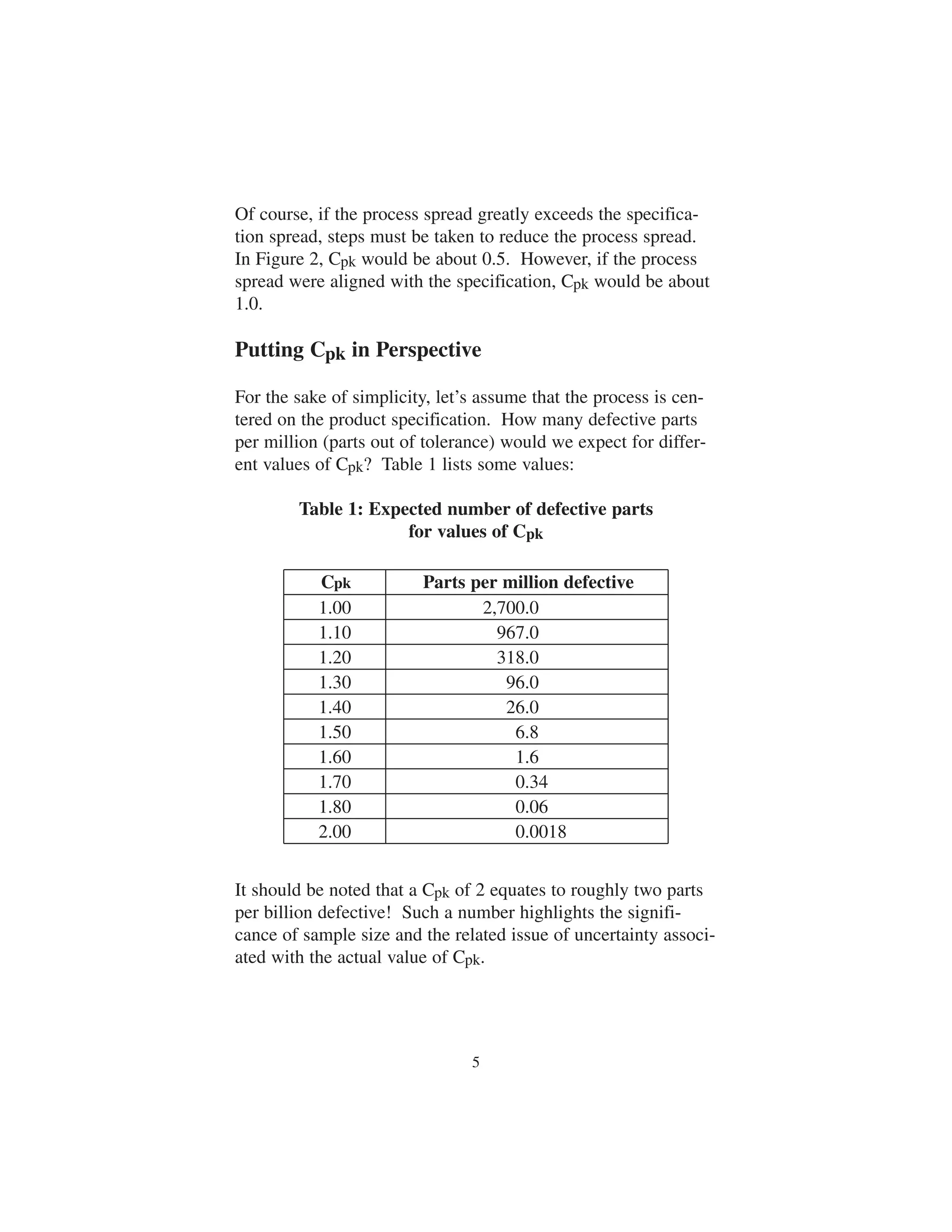 Of course, if the process spread greatly exceeds the specifica-tion 
spread, steps must be taken to reduce the process spread. 
In Figure 2, Cpk would be about 0.5. However, if the process 
spread were aligned with the specification, Cpk would be about 
1.0. 
Putting Cpk in Perspective 
For the sake of simplicity, let’s assume that the process is cen-tered 
on the product specification. How many defective parts 
per million (parts out of tolerance) would we expect for differ-ent 
values of Cpk? Table 1 lists some values: 
Table 1: Expected number of defective parts 
for values of Cpk 
Cpk Parts per million defective 
1.00 2,700.0 
1.10 967.0 
1.20 318.0 
1.30 96.0 
1.40 26.0 
1.50 6.8 
1.60 1.6 
1.70 0.34 
1.80 0.06 
2.00 0.0018 
It should be noted that a Cpk of 2 equates to roughly two parts 
per billion defective! Such a number highlights the signifi-cance 
of sample size and the related issue of uncertainty associ-ated 
with the actual value of Cpk. 
5 
 
