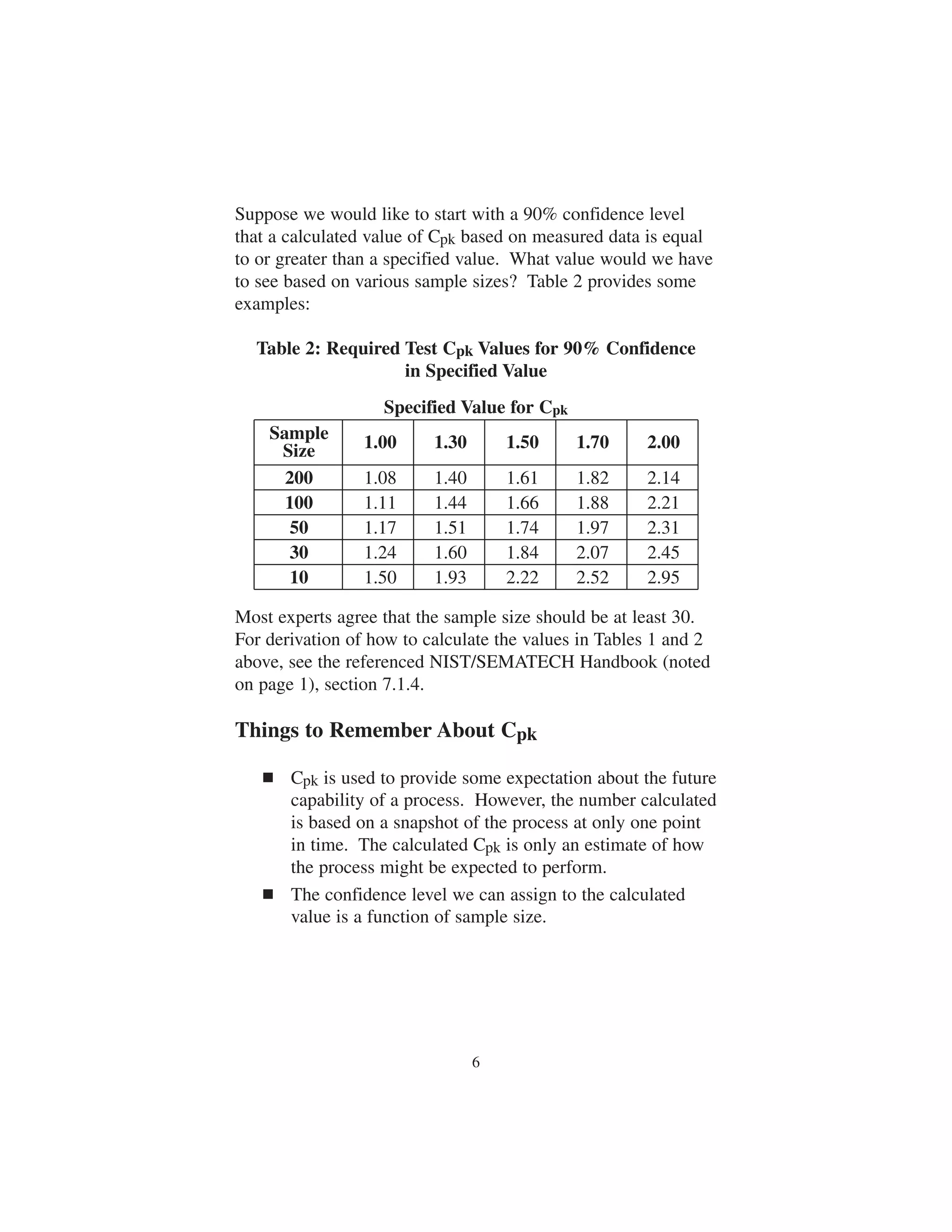 Suppose we would like to start with a 90% confidence level 
that a calculated value of Cpk based on measured data is equal 
to or greater than a specified value. What value would we have 
to see based on various sample sizes? Table 2 provides some 
examples: 
Table 2: Required Test Cpk Values for 90% Confidence 
in Specified Value 
Specified Value for Cpk 
Sample 
Size 1.00 1.30 1.50 1.70 2.00 
200 1.08 1.40 1.61 1.82 2.14 
100 1.11 1.44 1.66 1.88 2.21 
50 1.17 1.51 1.74 1.97 2.31 
30 1.24 1.60 1.84 2.07 2.45 
10 1.50 1.93 2.22 2.52 2.95 
Most experts agree that the sample size should be at least 30. 
For derivation of how to calculate the values in Tables 1 and 2 
above, see the referenced NIST/SEMATECH Handbook (noted 
on page 1), section 7.1.4. 
Things to Remember About Cpk 
 Cpk is used to provide some expectation about the future 
capability of a process. However, the number calculated 
is based on a snapshot of the process at only one point 
in time. The calculated Cpk is only an estimate of how 
the process might be expected to perform. 
 The confidence level we can assign to the calculated 
value is a function of sample size. 
6 
 