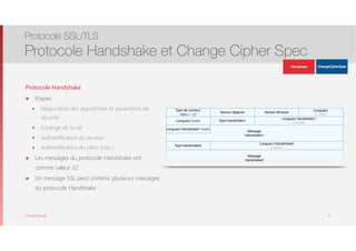 Thomas Moegli
Protocole Handshake
๏ Etapes
๏ Négociation des algorithmes et paramètres de
sécurité
๏ Echange de la clé
๏ Authentification du serveur
๏ Authentification du client (Opt.)
๏ Les messages du protocole Handshake ont
comme valeur 22
๏ Un message SSL peut contenir plusieurs messages
du protocole Handshake
Protocole SSL/TLS
Protocole Handshake et Change Cipher Spec
13
Message
Handshake 2
Message
Handshake2
Version Majeure Version Mineure
Longueur
2 octets
Longueur (suite) Type Handshake1
Longueur Handshake1
3 octets
Message
Handshake1
Type Handshake2
Longueur Handshake2
3 octets
Type de contenu
Valeur = 22
Longueur Handshake1 (suite)
ApplicationData
ApplicationData
 